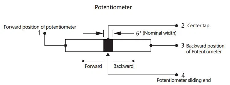 Three-terminal potentiometer and four-terminal potentiometer